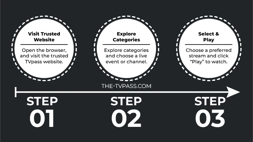 How-to-Use-TVpass-Infographics